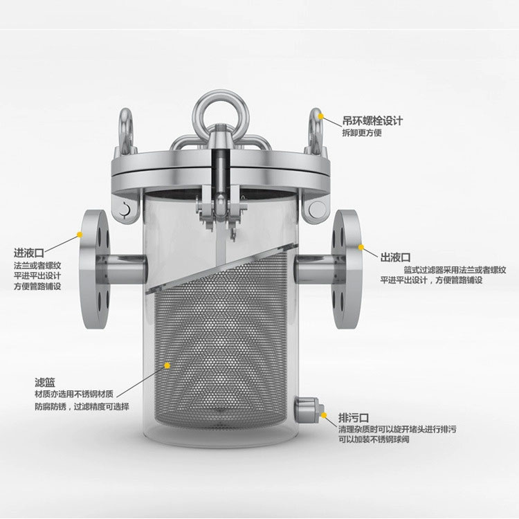 快開(kāi)籃式過(guò)濾器